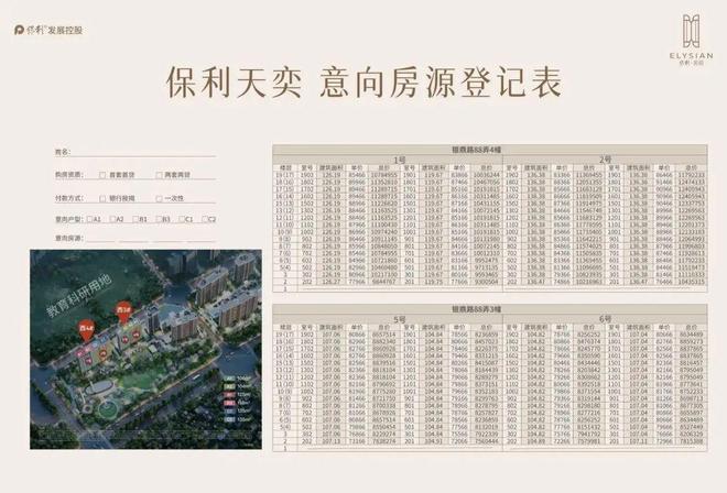 【热盘】保利天奕售楼处保利天奕发布：风光无限!(图3)